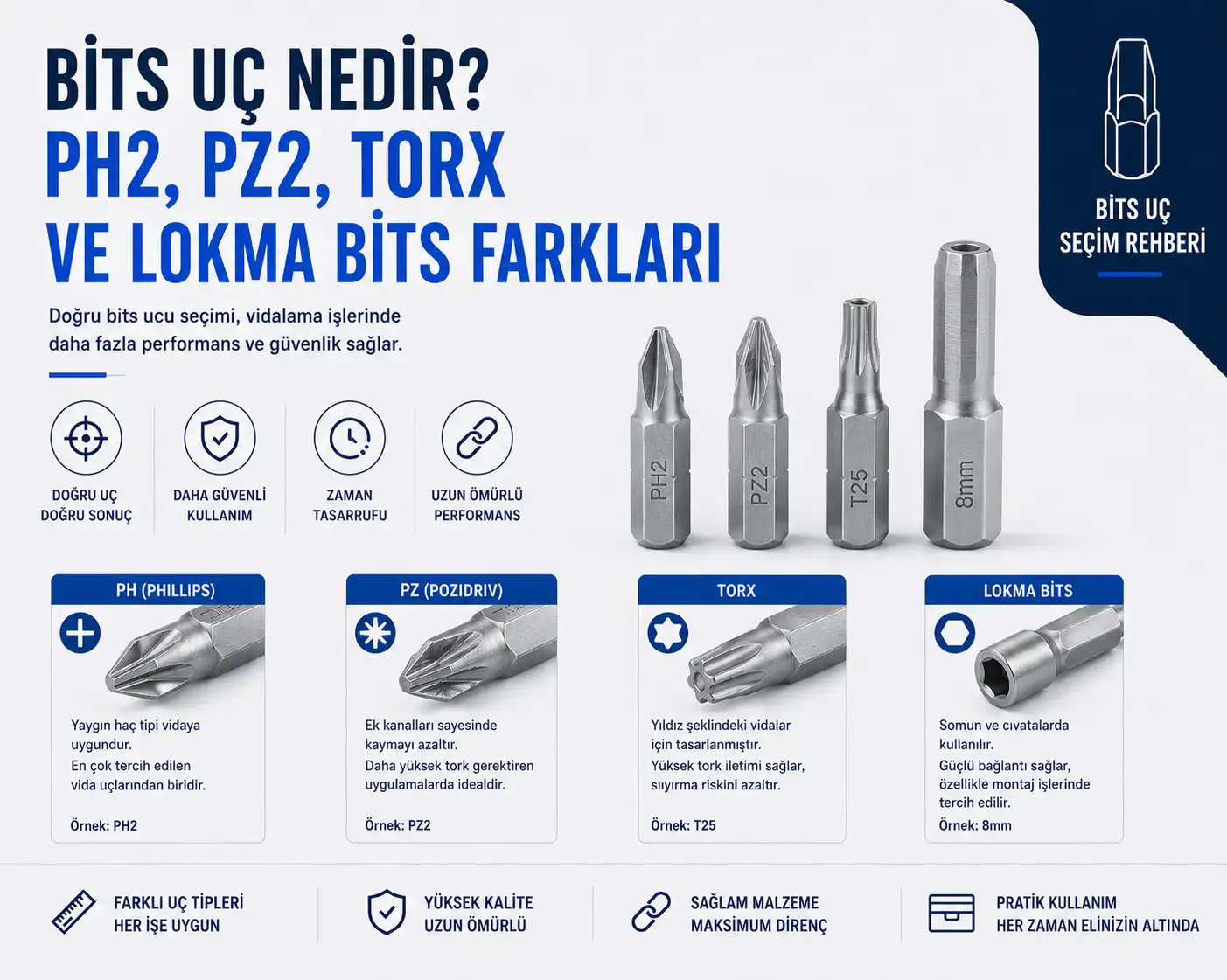 Bits Uç Nedir? PH2, PZ2, Torx ve Lokma Bits Farkları