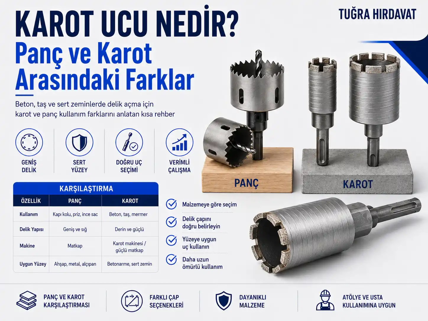 Karot Ucu Nedir? Panç ve Karot Arasındaki Farklar