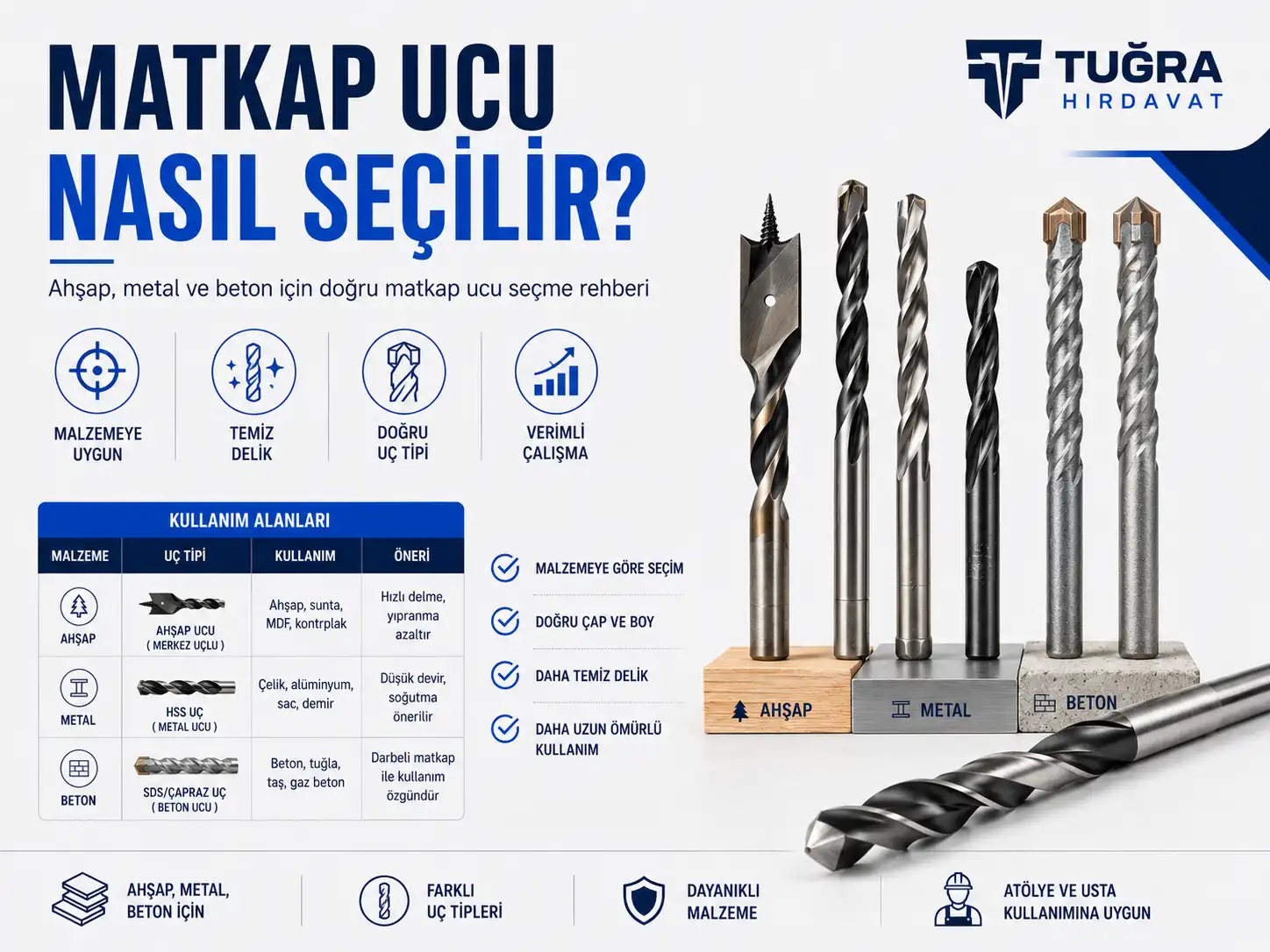 Matkap Ucu Nasıl Seçilir? Yüzeye Göre Doğru Matkap Ucu Rehberi