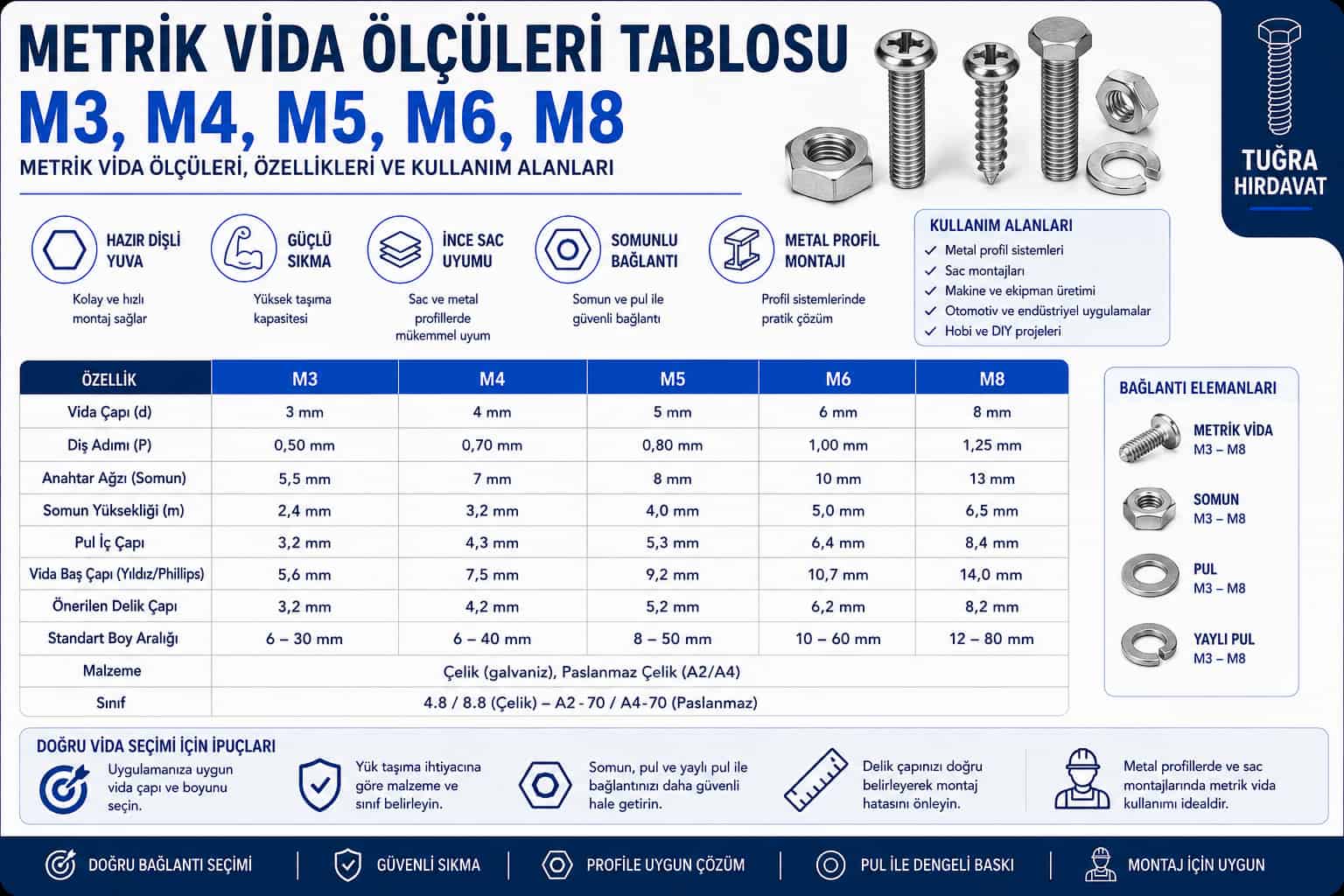 Metrik Vida Ölçüleri Tablosu | M3, M4, M5, M6, M8