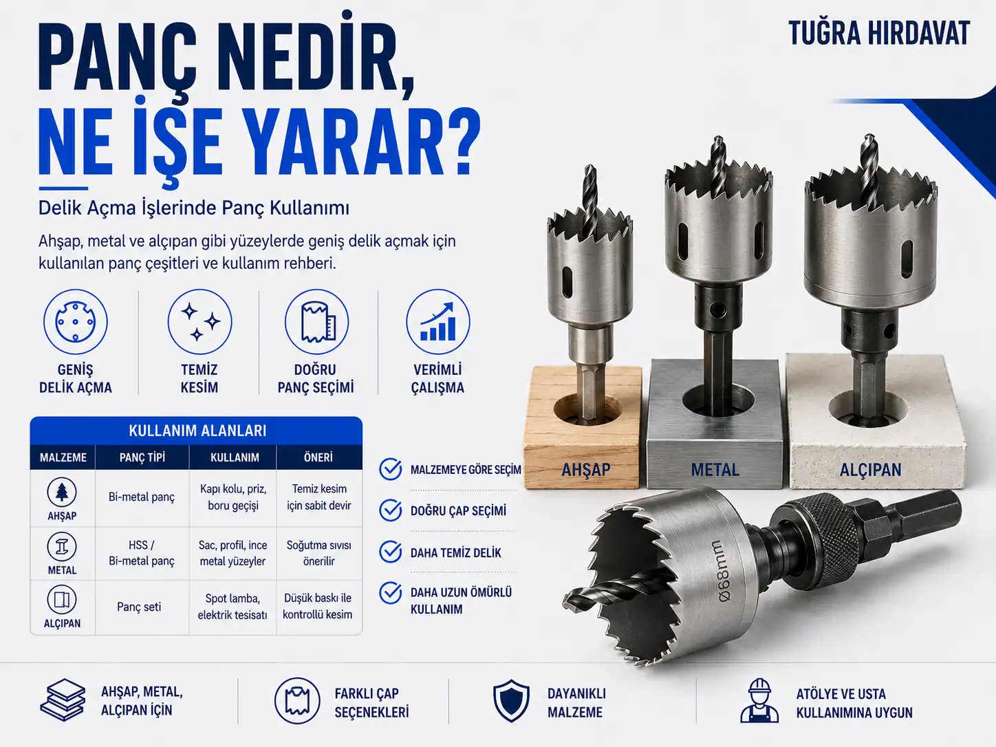 Panç Nedir, Ne İşe Yarar? Delik Açma İşlerinde Panç Kullanımı
