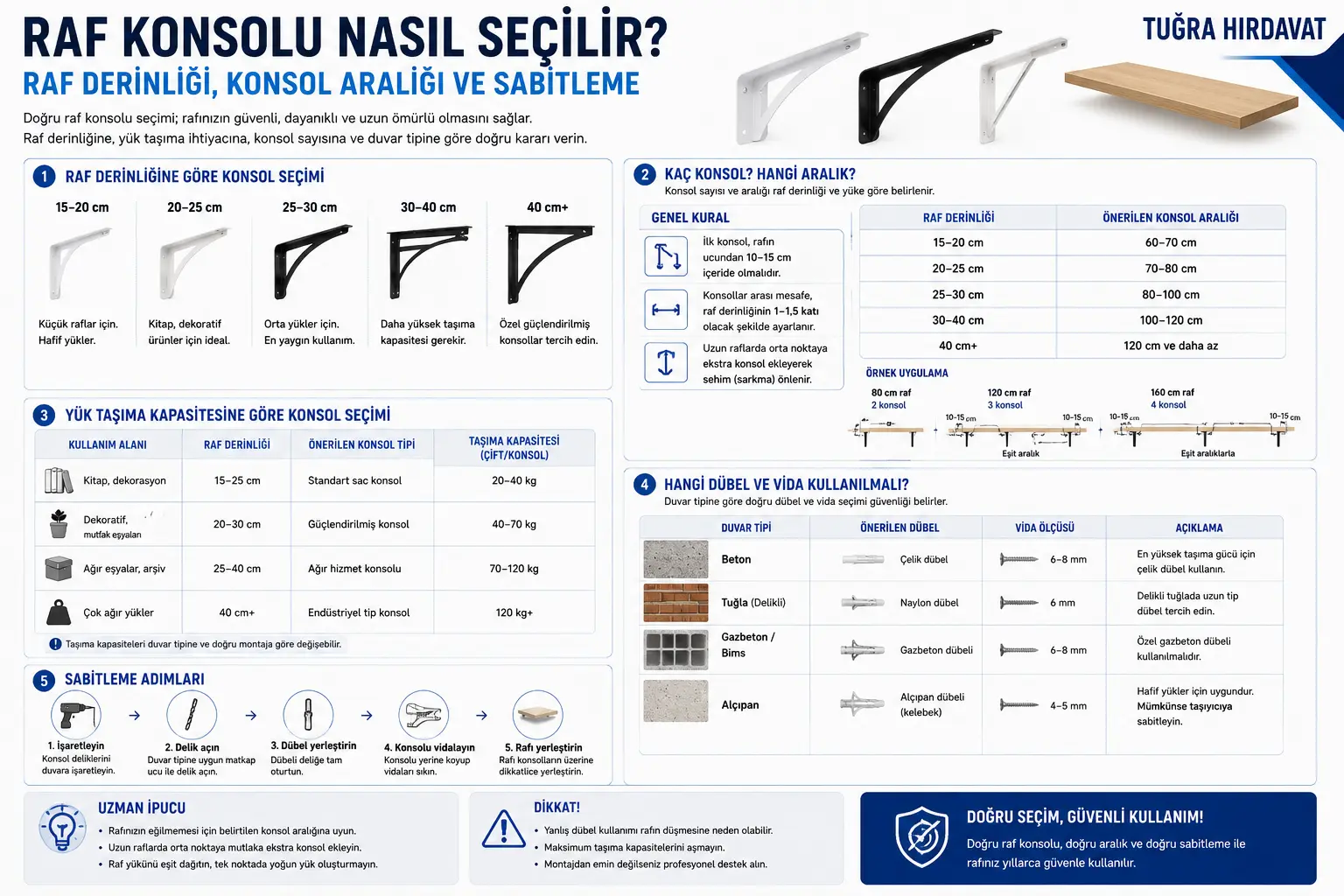 Raf Konsolu Nasıl Seçilir? Raf Derinliği, Konsol Aralığı ve Sabitleme
