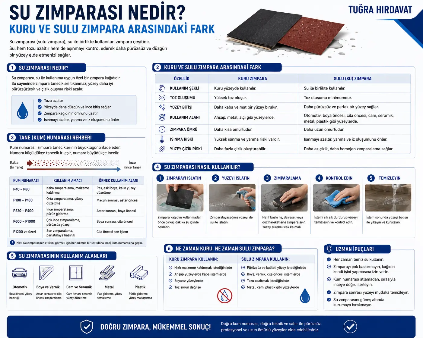Su Zımparası Nedir? Kuru ve Sulu Zımpara Arasındaki Fark