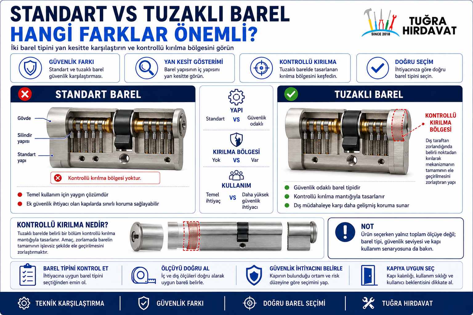 Tuzaklı Barel Nedir? Standart ve Tuzaklı Kilit Göbeği Farkı