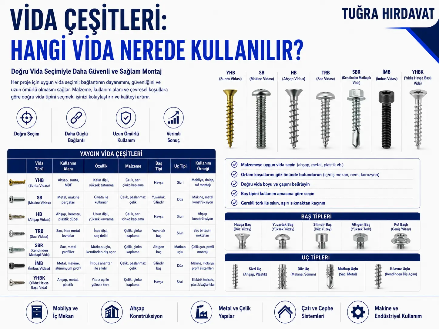 Vida Çeşitleri: Hangi Vida Nerede Kullanılır?