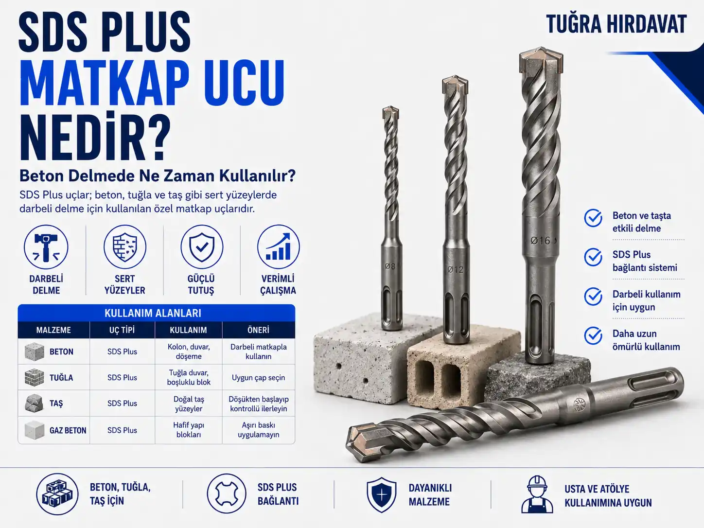 SDS Plus matkap ucu ve beton delme uygulamasında kullanılan uç yapısı