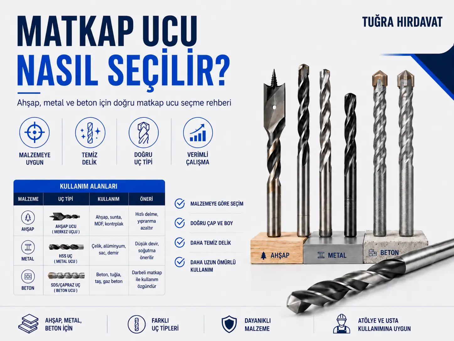 Beton, metal ve ahşap yüzeyler için matkap ucu seçimi