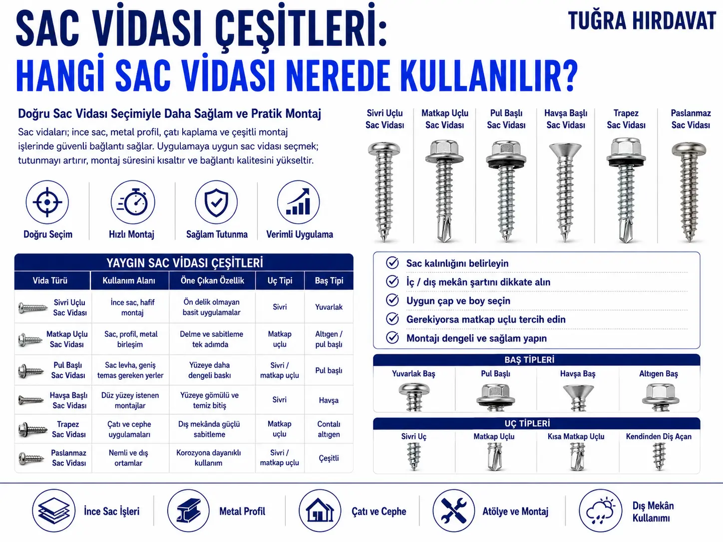 Metal sac bağlantısı için kullanılan sac vidası ve matkap uçlu vida örnekleri