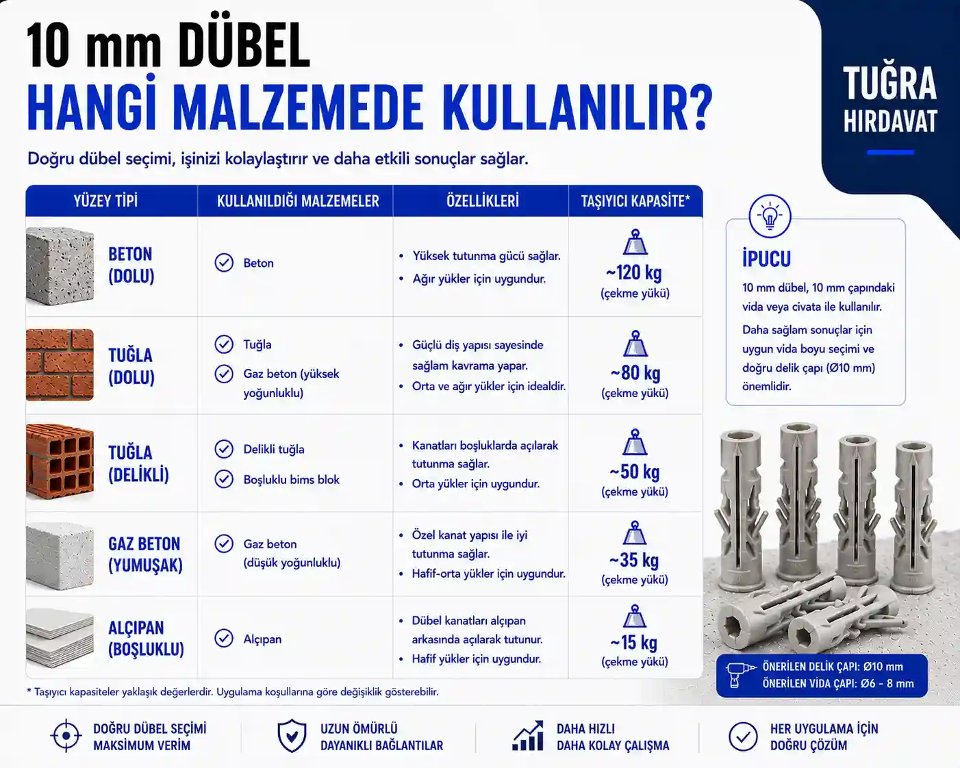 10 mm Dübel