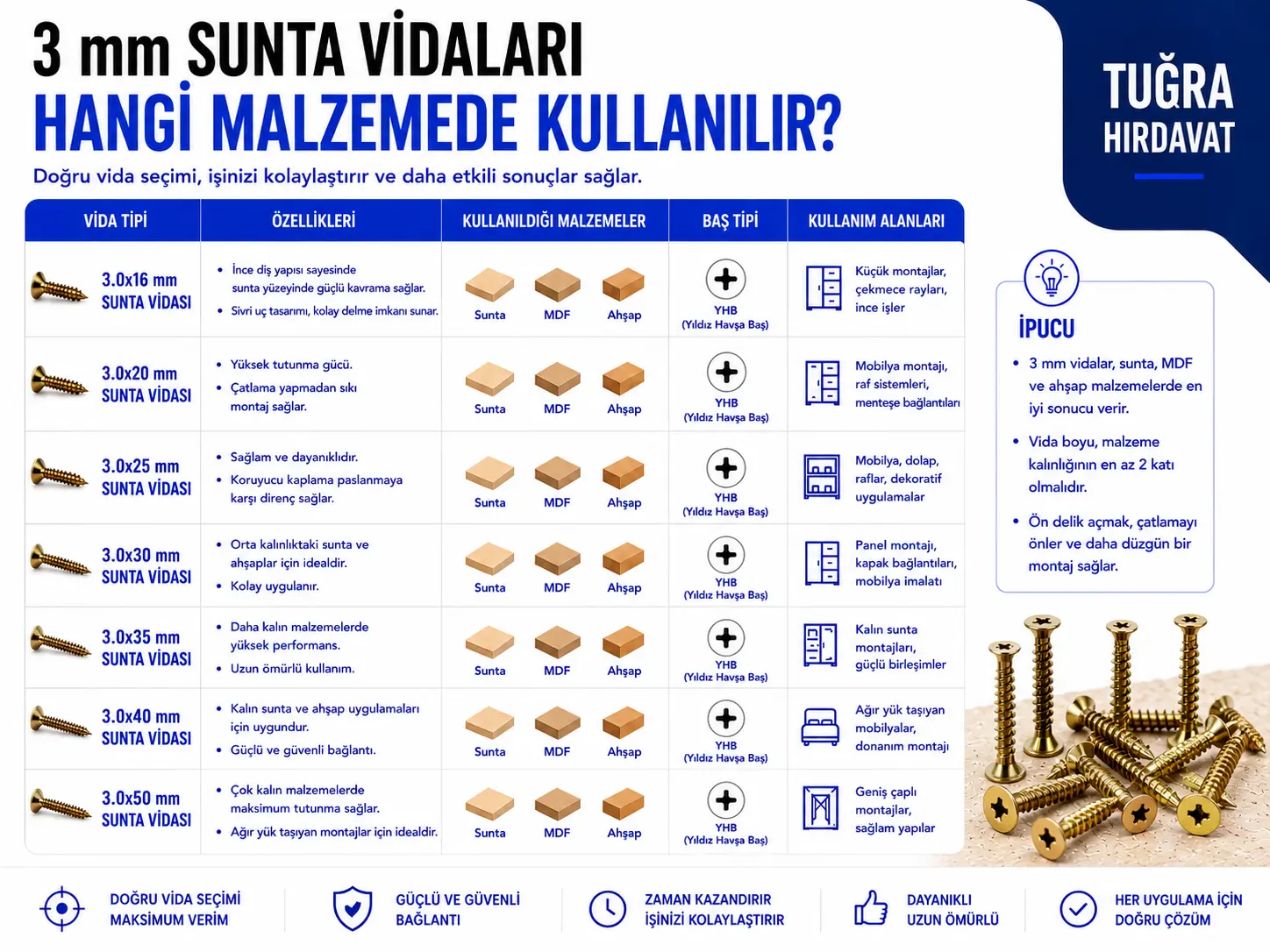 3 mm Sunta Vidası Çeşitleri ve Fiyatları
