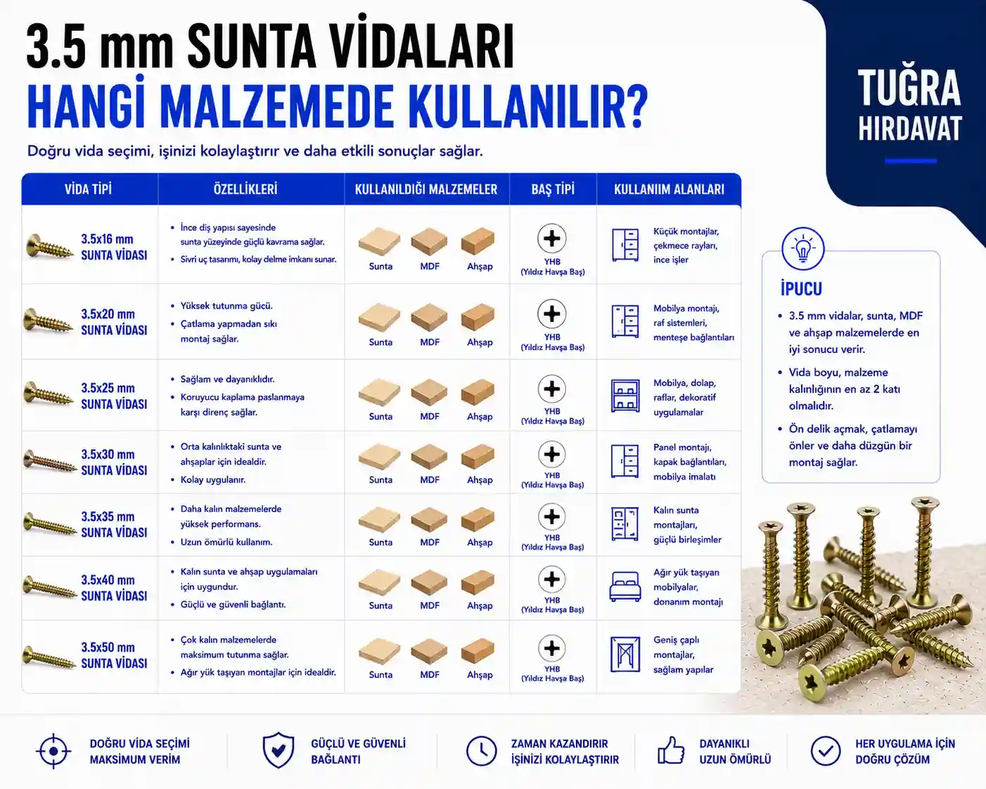 3.5 mm Sunta Vidası