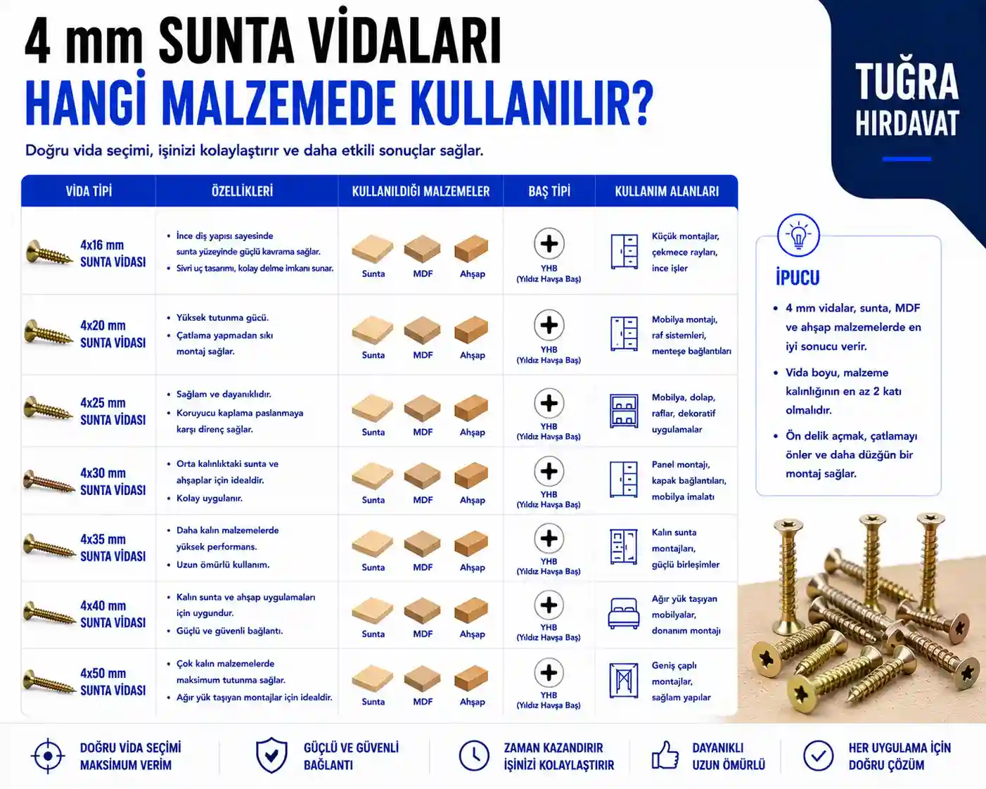 4 mm Sunta Vidası
