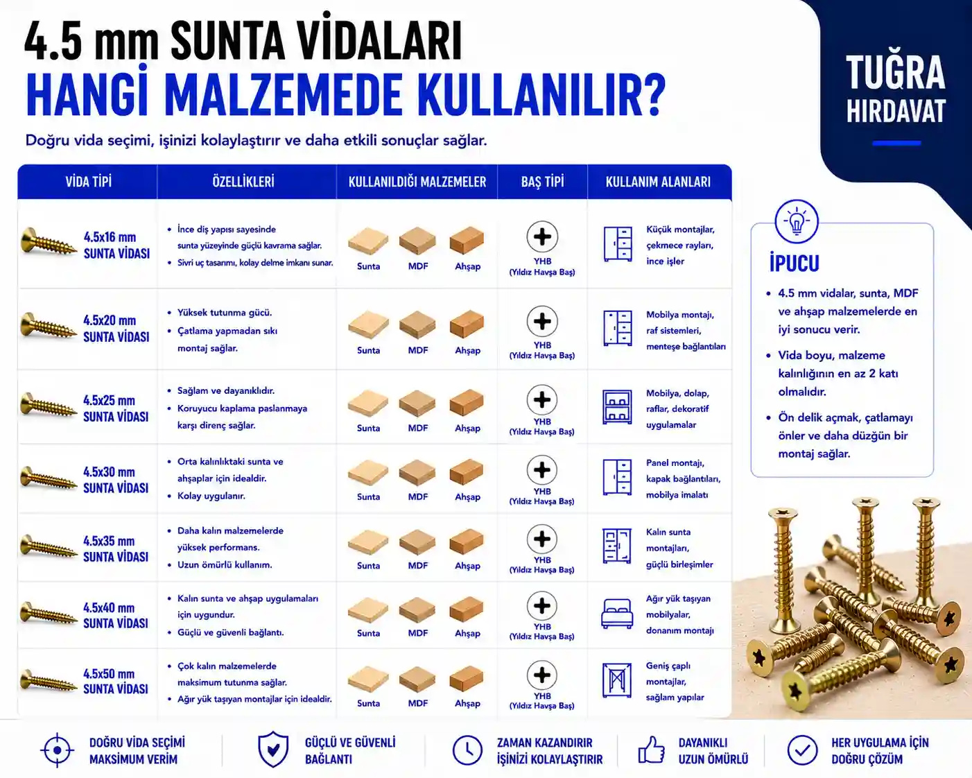 4.5 mm Sunta Vidası