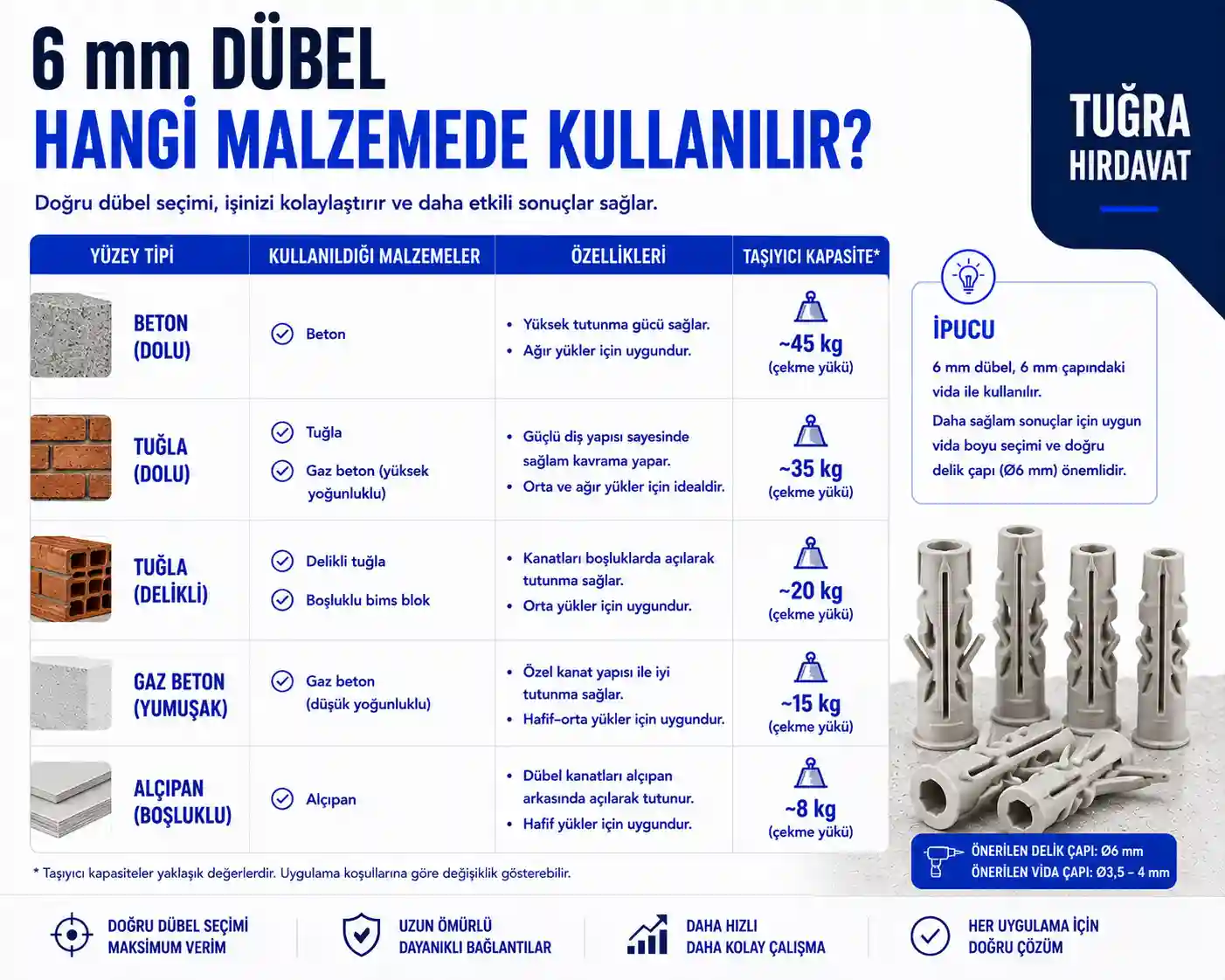 6 mm Dübel