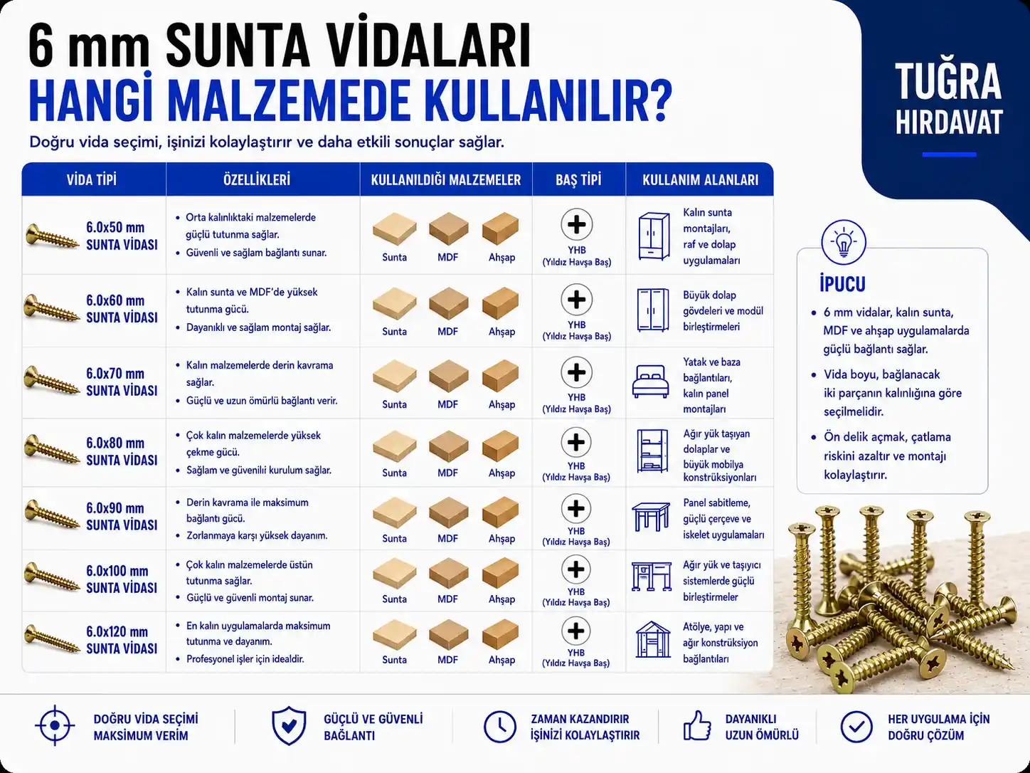 6 mm Sunta Vidası Çeşitleri ve Fiyatları
