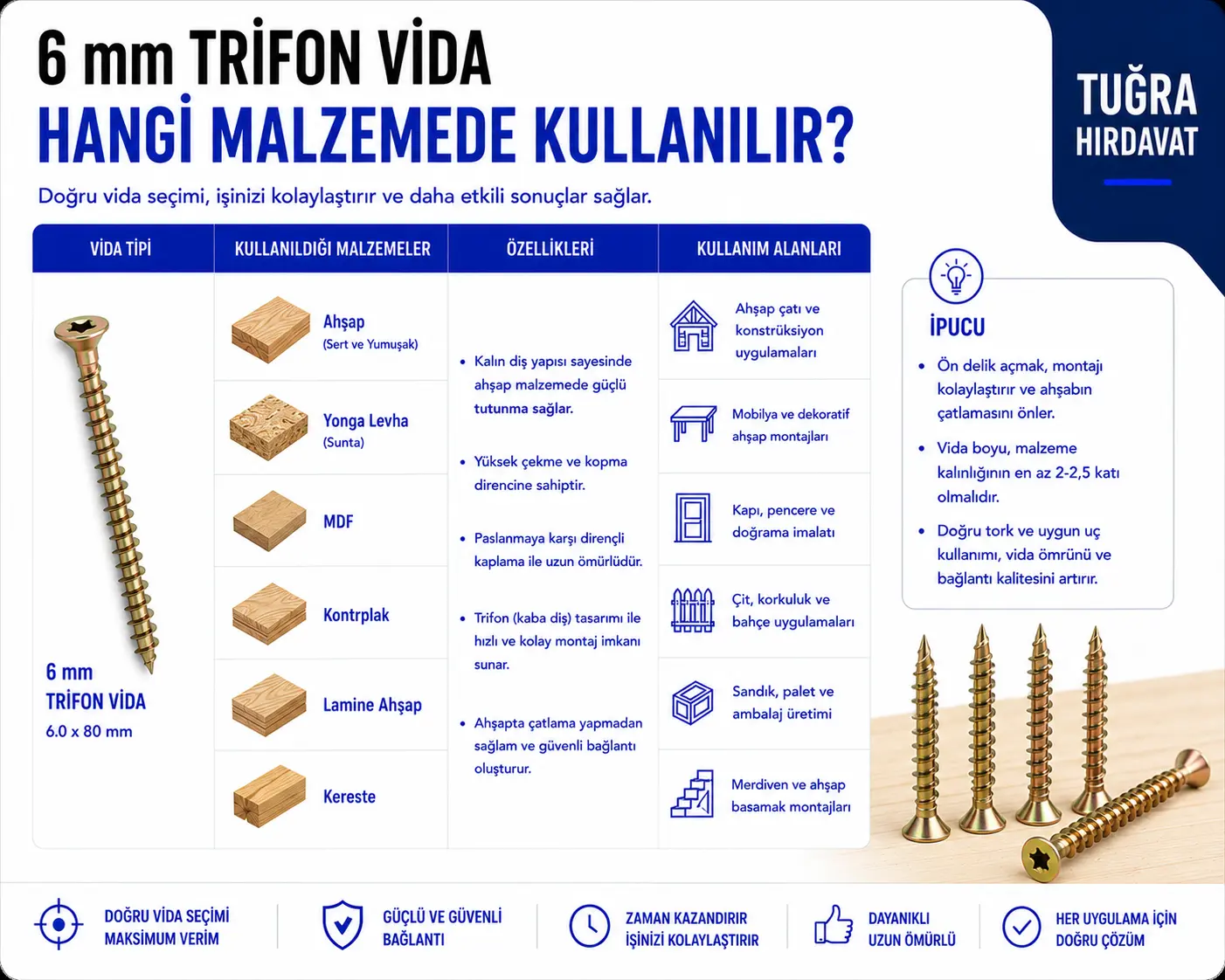 6 mm Trifon Vida Çeşitleri ve Fiyatları