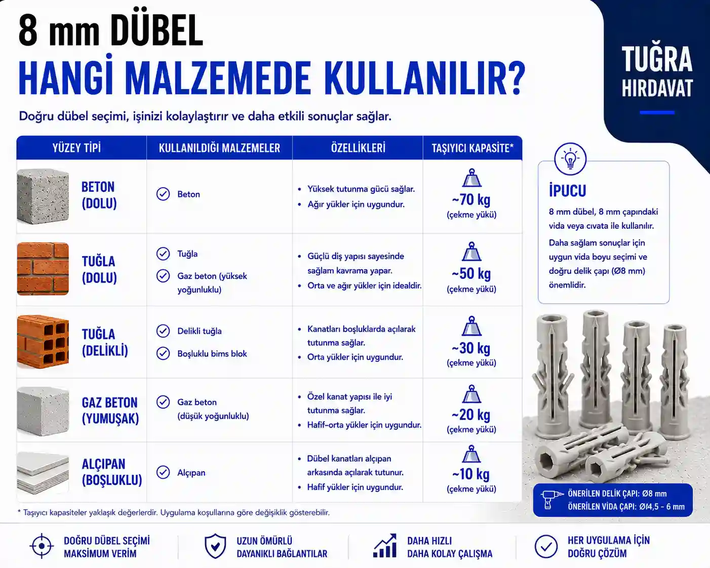 8 mm Dübel