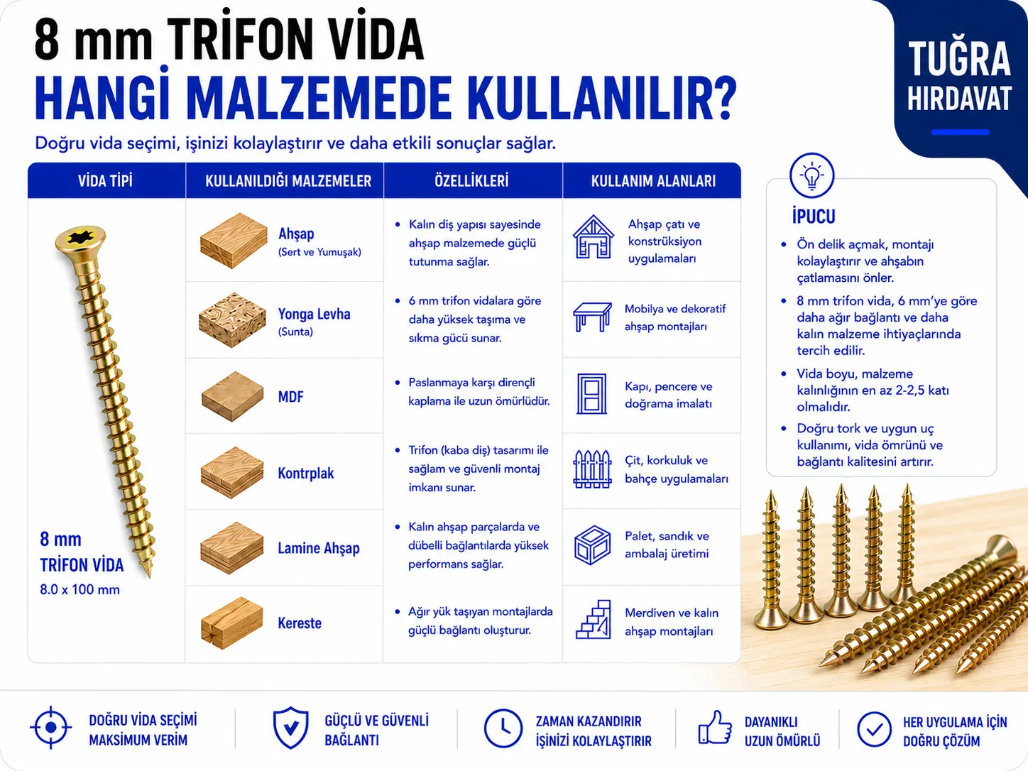 8 mm Trifon Vida Çeşitleri ve Fiyatları