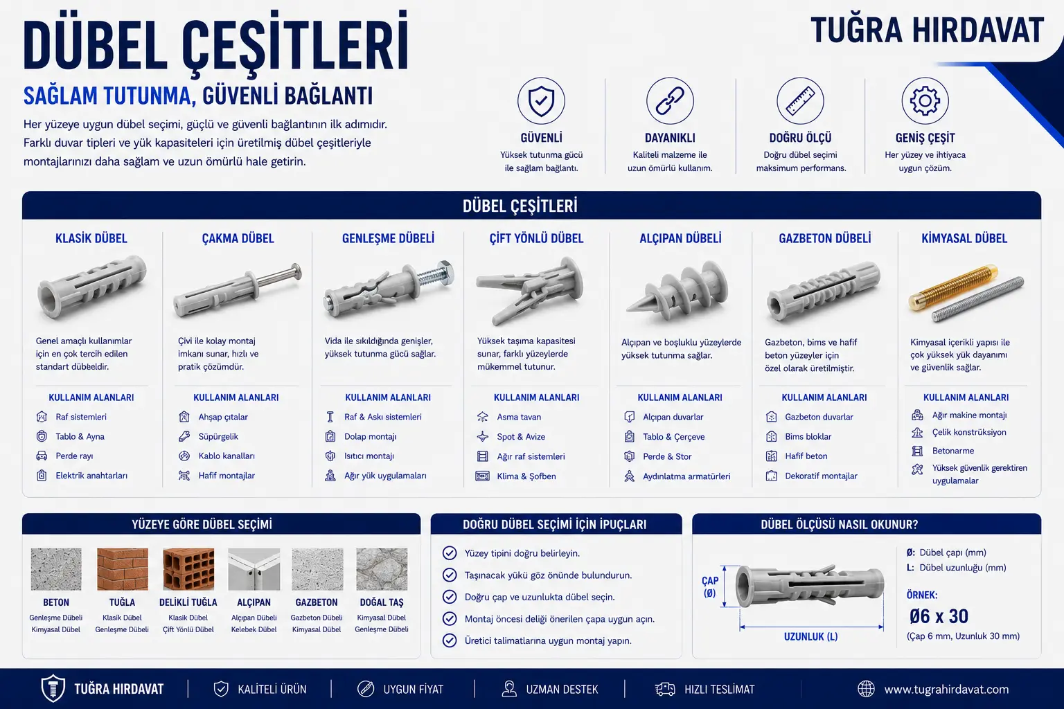 Dübel Çeşitleri