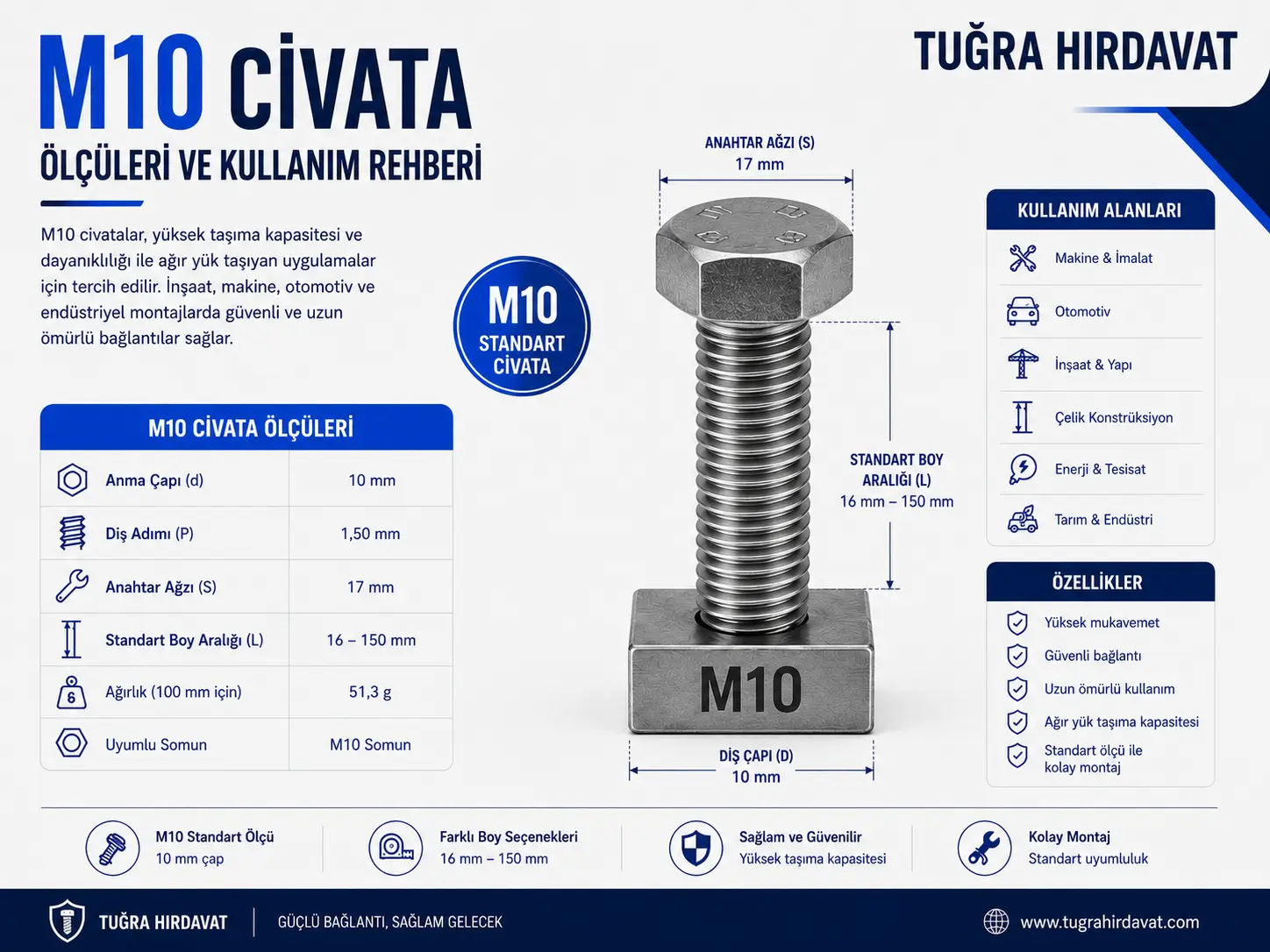 M10 Civata