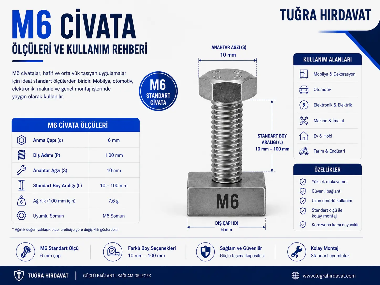 M6 Civata Çeşitleri ve Fiyatları