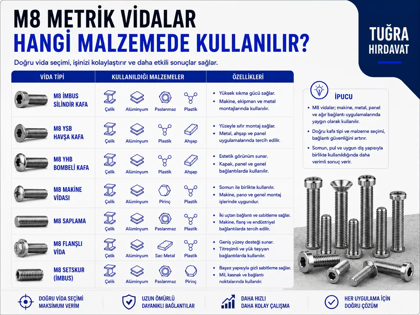 M8 Metrik Vida 