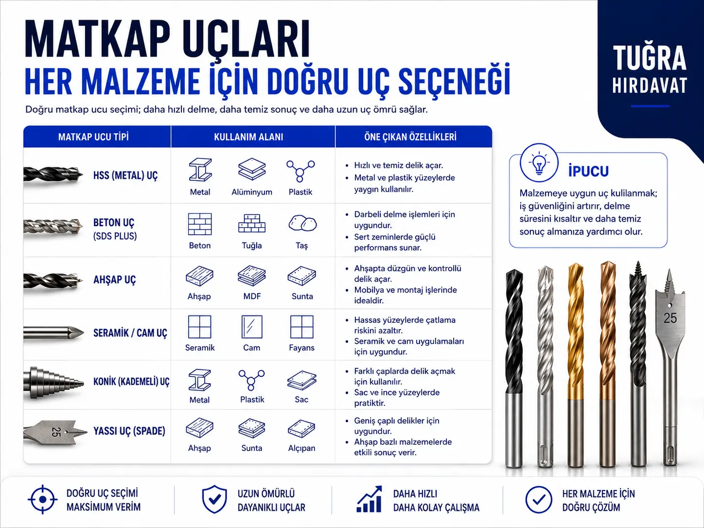 Matkap Uçları