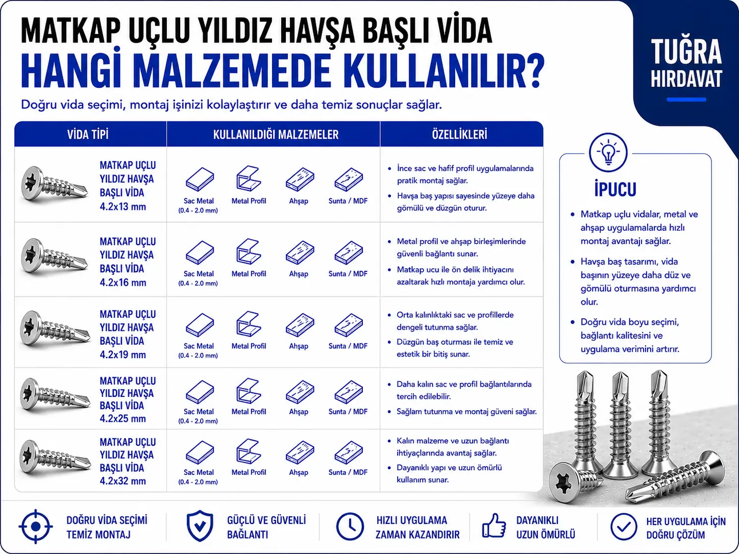Matkap Uçlu Yıldız Havşa Başlı Vida