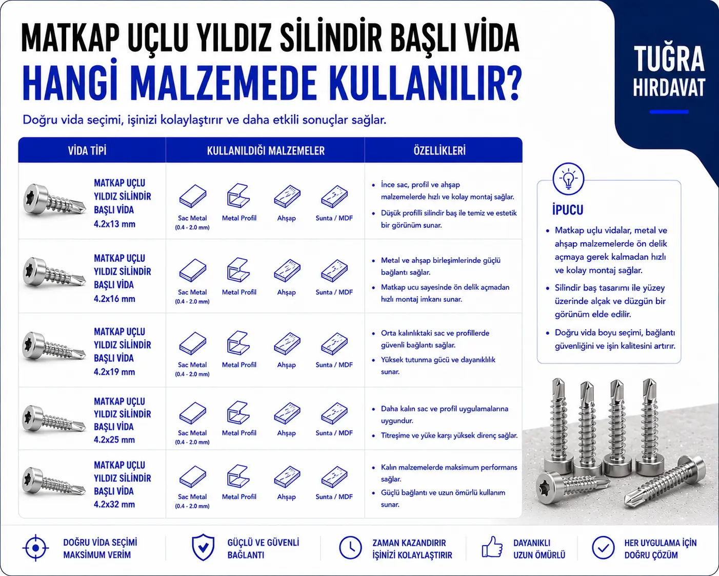 Matkap Uçlu Yıldız Silindir Başlı Vida