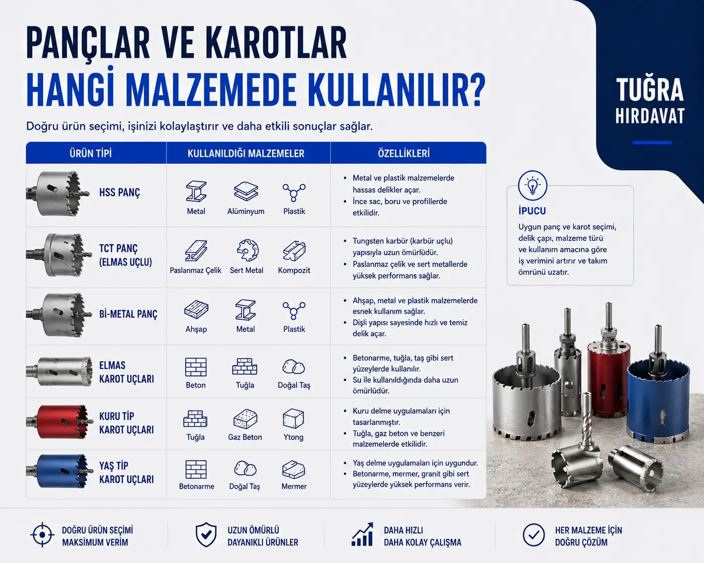 Pançlar ve Karotlar