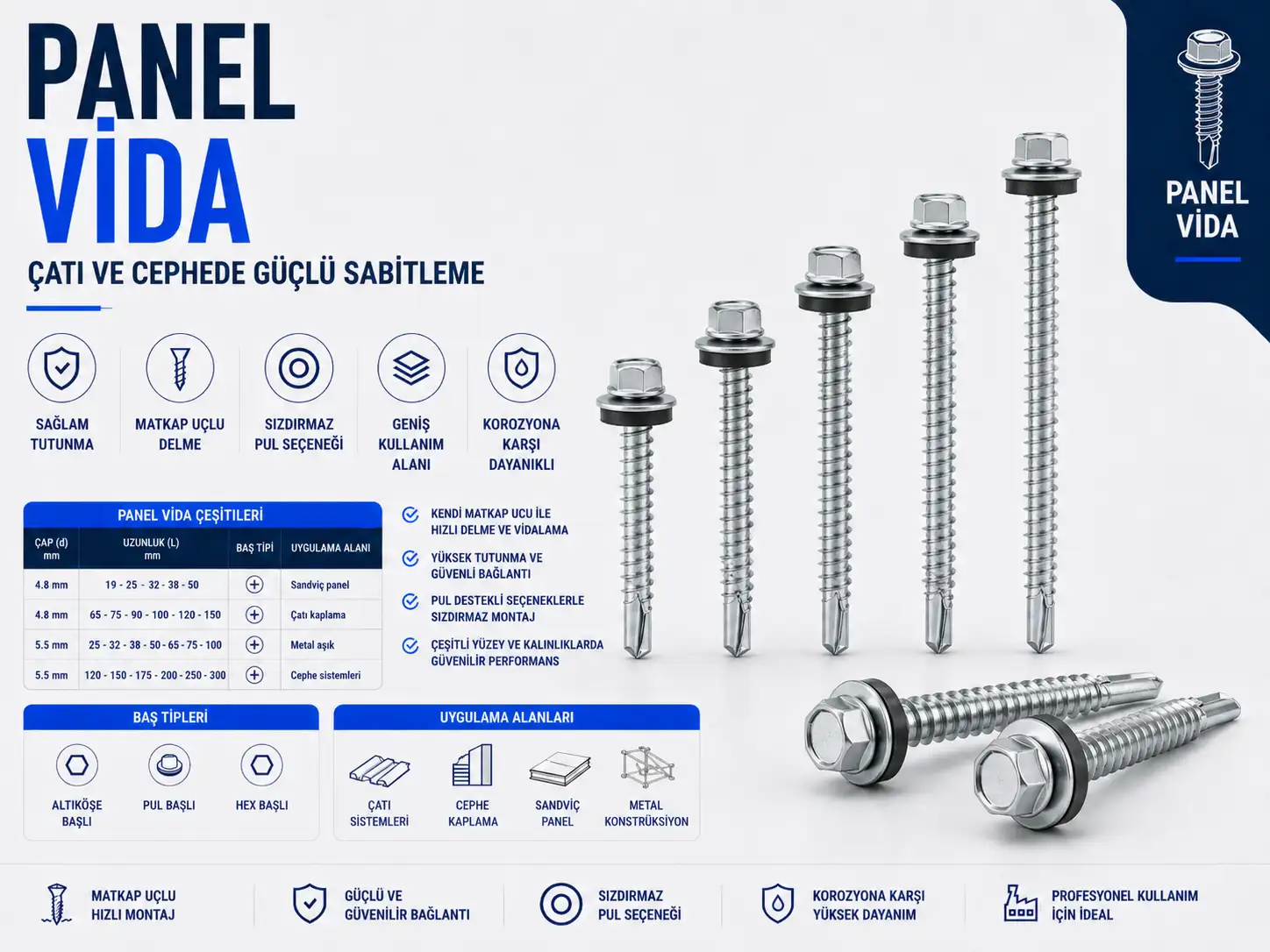 Panel Vidaları