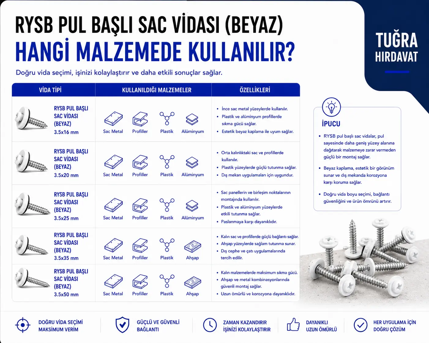 RYSB Pul Başlı Sac Vidası Beyaz Çeşitleri ve Fiyatları