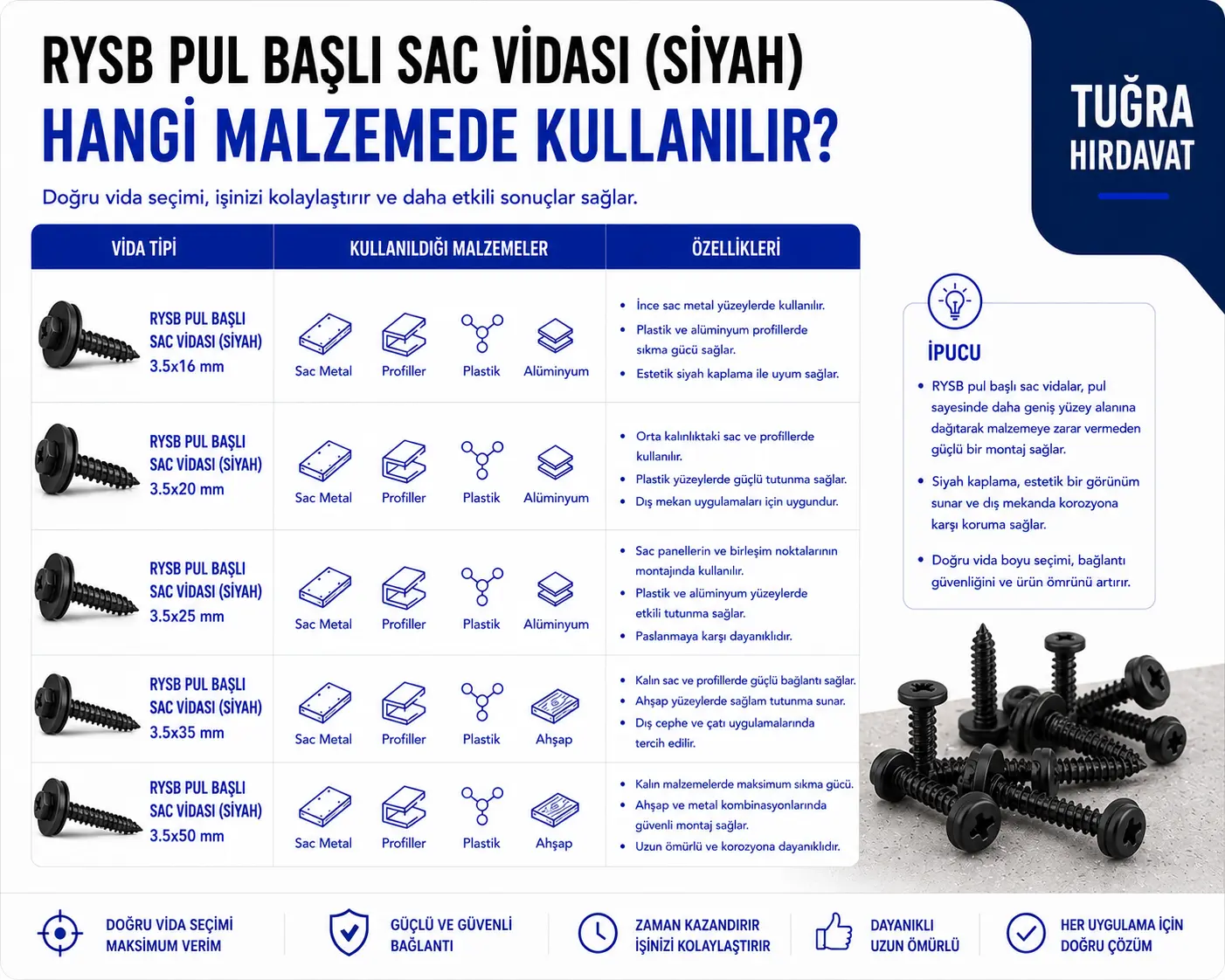 RYSB Pul Başlı Sac Vidası Siyah Çeşitleri ve Fiyatları