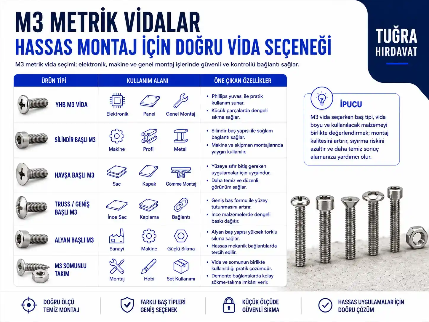 M3 Metrik Vidalar