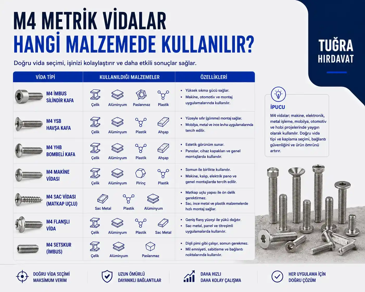 M4 Metrik Vidalar