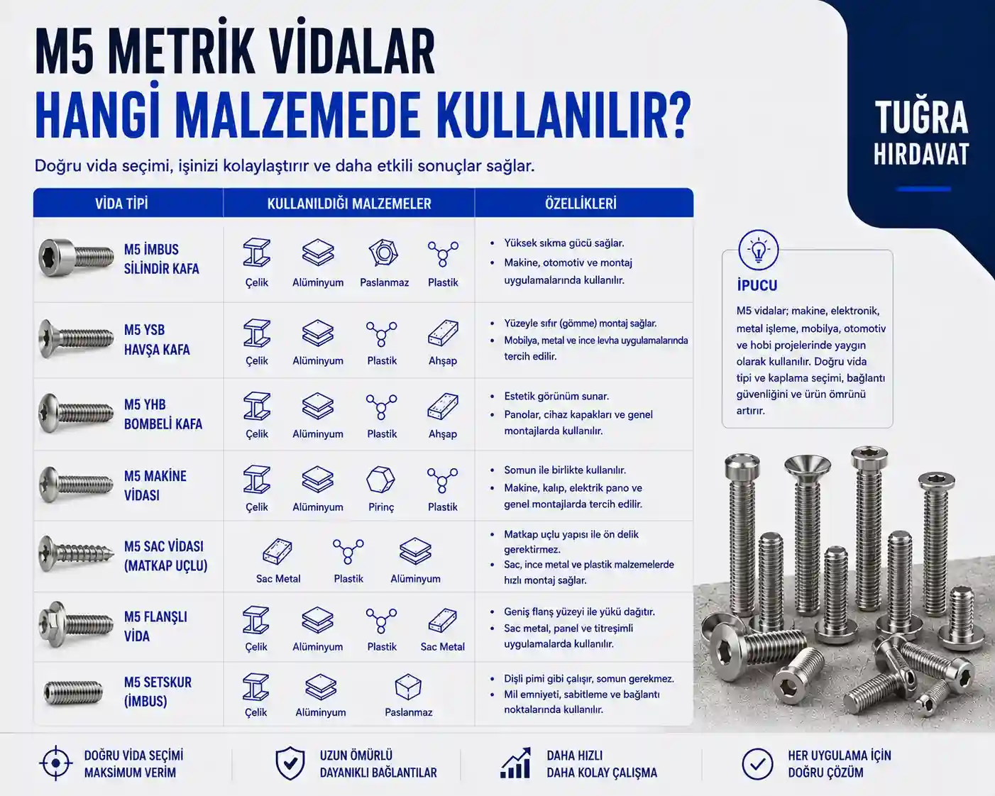 M5 Metrik Vida