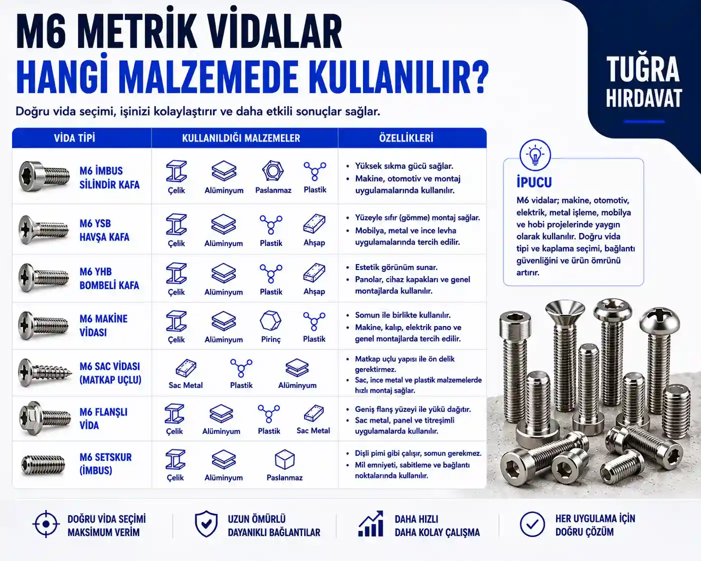 M6 Metrik Vida