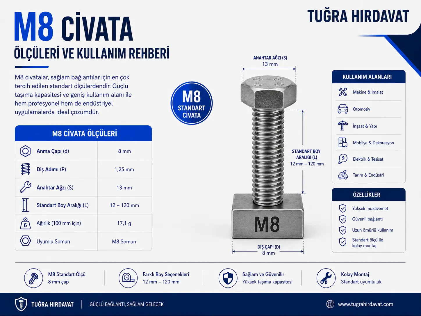 M8 Civata Çeşitleri